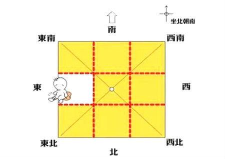 八卦方位代表家庭成员,家庭关系中的神秘指引