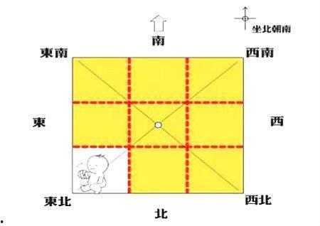 八卦方位代表家庭成员,家庭关系中的神秘指引